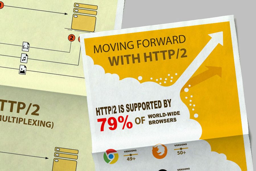 Http2 - Featured Infographic
